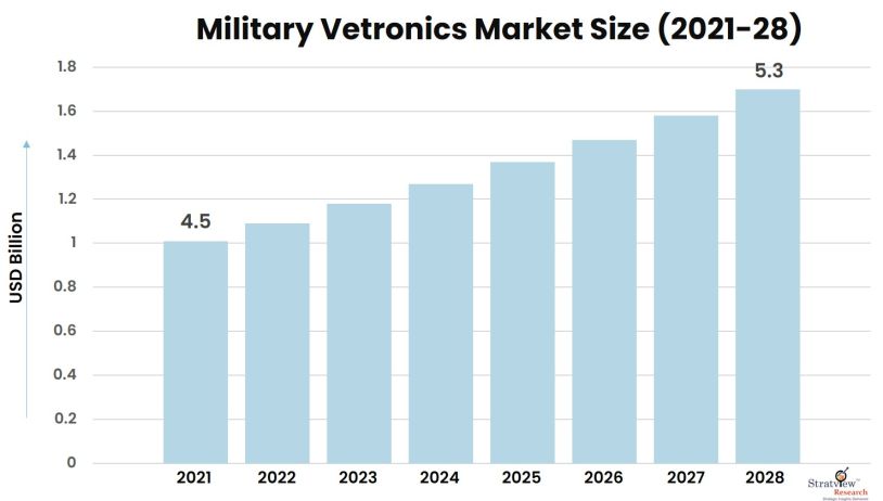 Military-Vetronics-Market-Insights